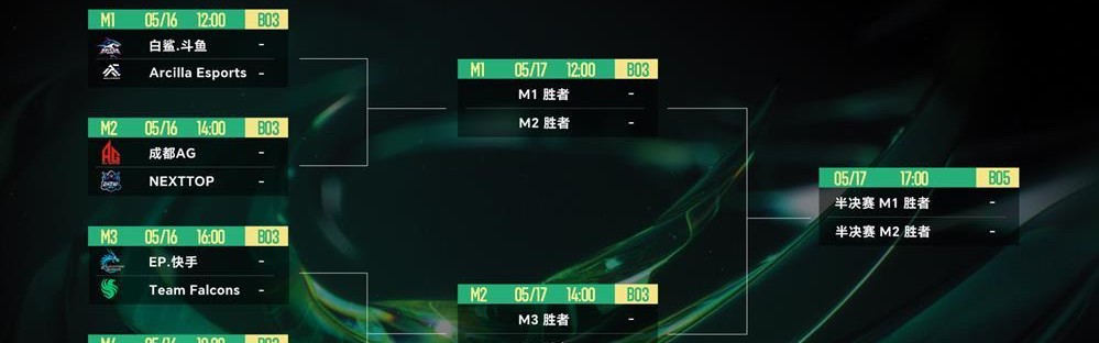  电竞战术革新不断，团队配合决定胜负