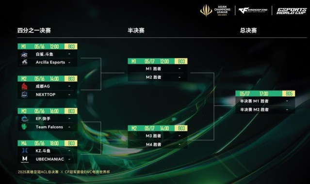 电竞战术革新不断，团队配合决定胜负