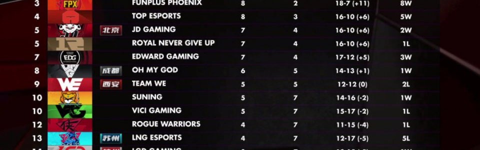  守望先锋联赛季后赛开启，团队配合彰显制胜关键  