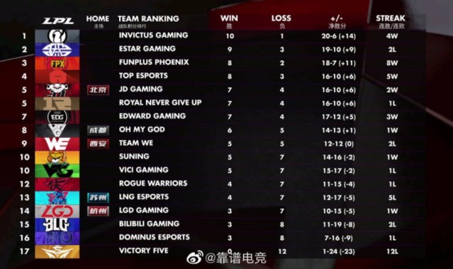  守望先锋联赛季后赛开启，团队配合彰显制胜关键  