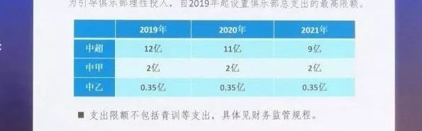  足协新政出台，推动联赛健康发展