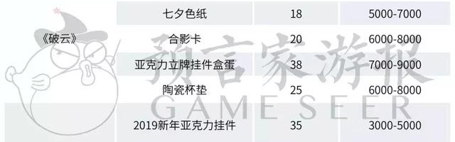  电竞周边市场火爆，衍生品开发激发消费潜力