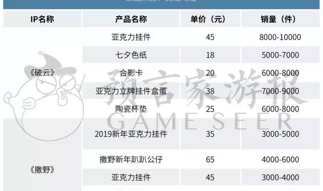 电竞周边市场火爆，衍生品开发激发消费潜力