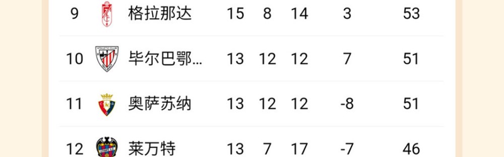  欧洲豪门争霸白热化，西甲双雄领跑积分榜  