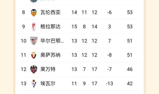  欧洲豪门争霸白热化，西甲双雄领跑积分榜  