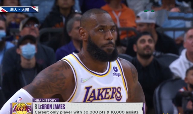  詹姆斯里程碑之夜，湖人擒获国王迎五连胜