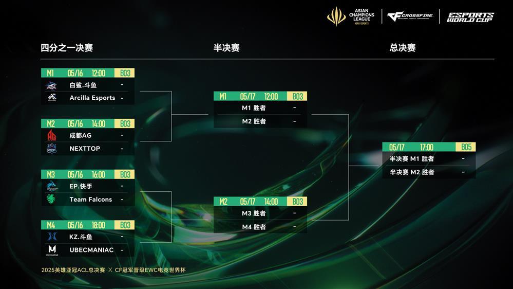  电竞战术革新不断，团队配合决定胜负