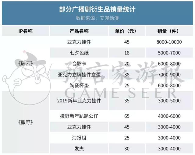  电竞周边市场火爆，衍生品开发激发消费潜力