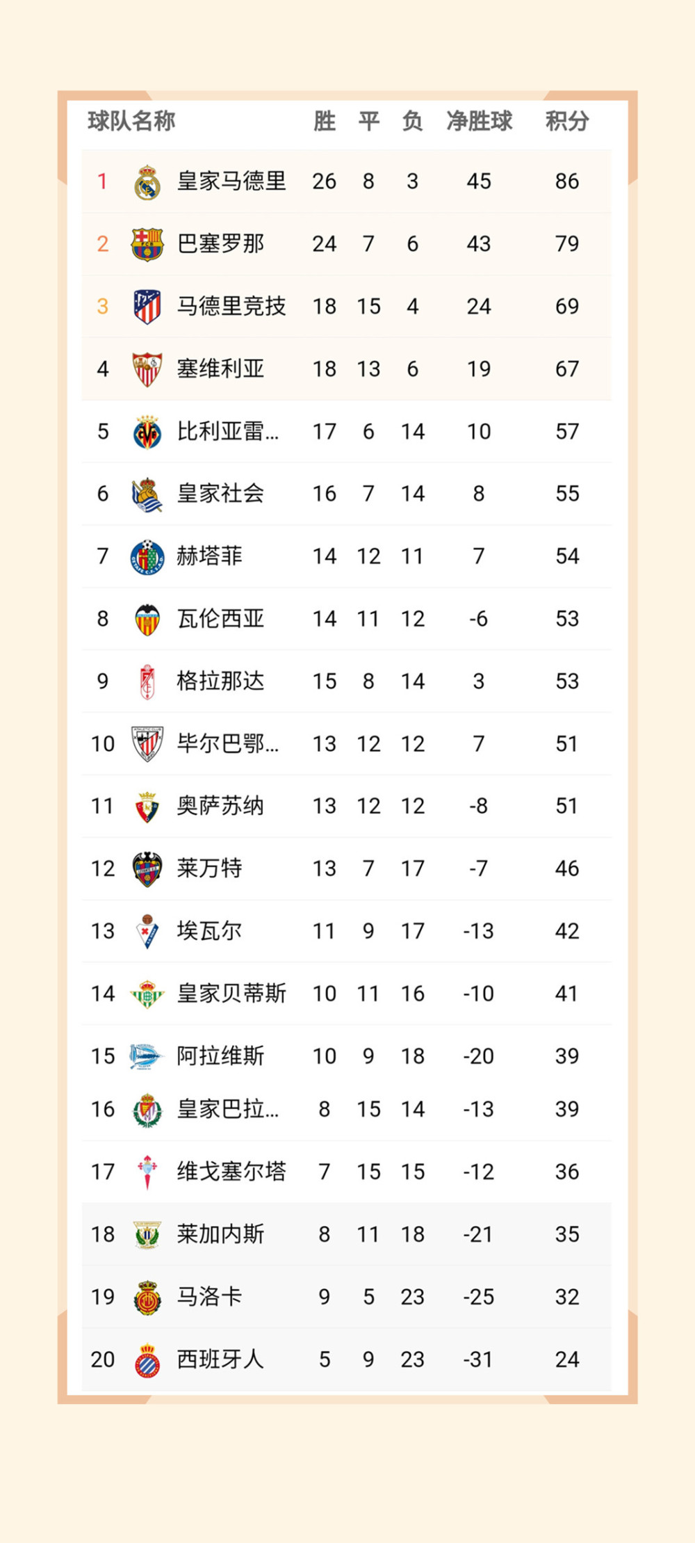  欧洲豪门争霸白热化，西甲双雄领跑积分榜  